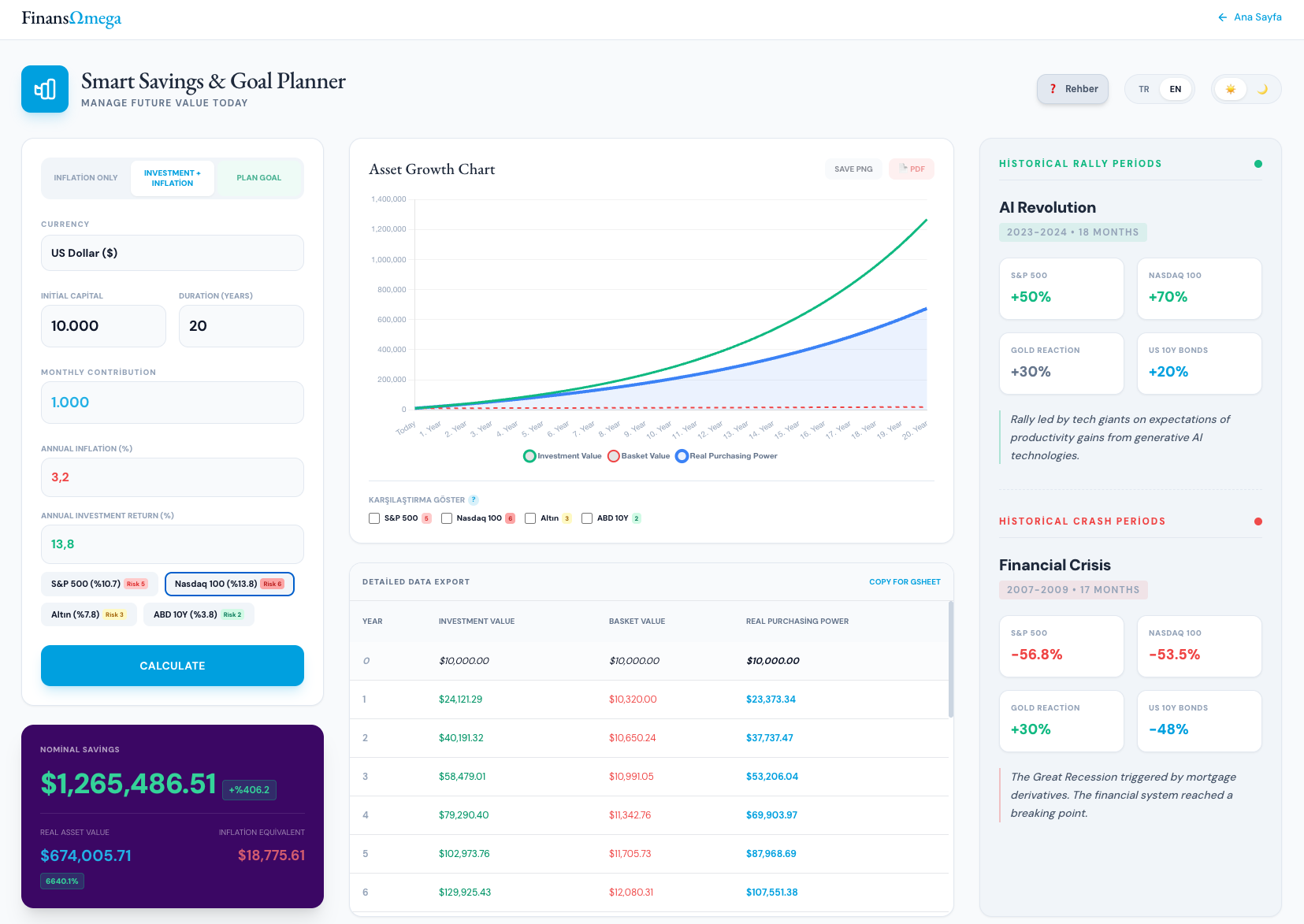 FinansOmega Dashboard